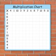 Multiplication Chart